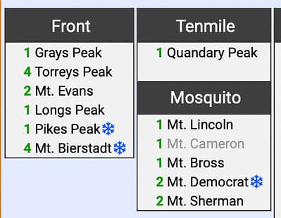 A screenshot of my peak checklist on 14ers.com. See how the Snowflake appears opposite the standard mark of completion.